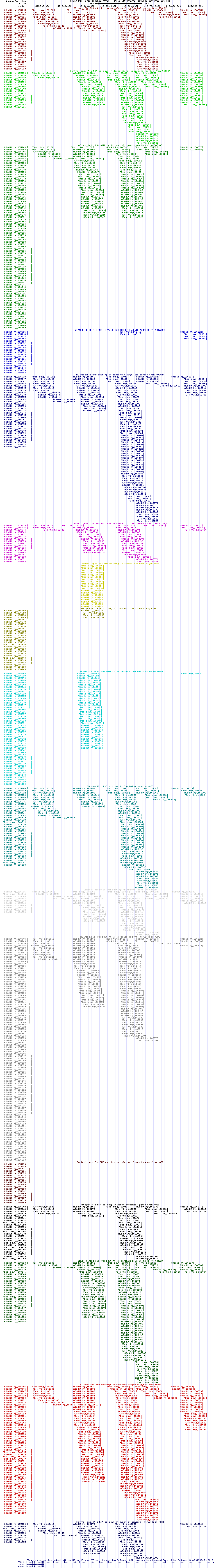 all structure