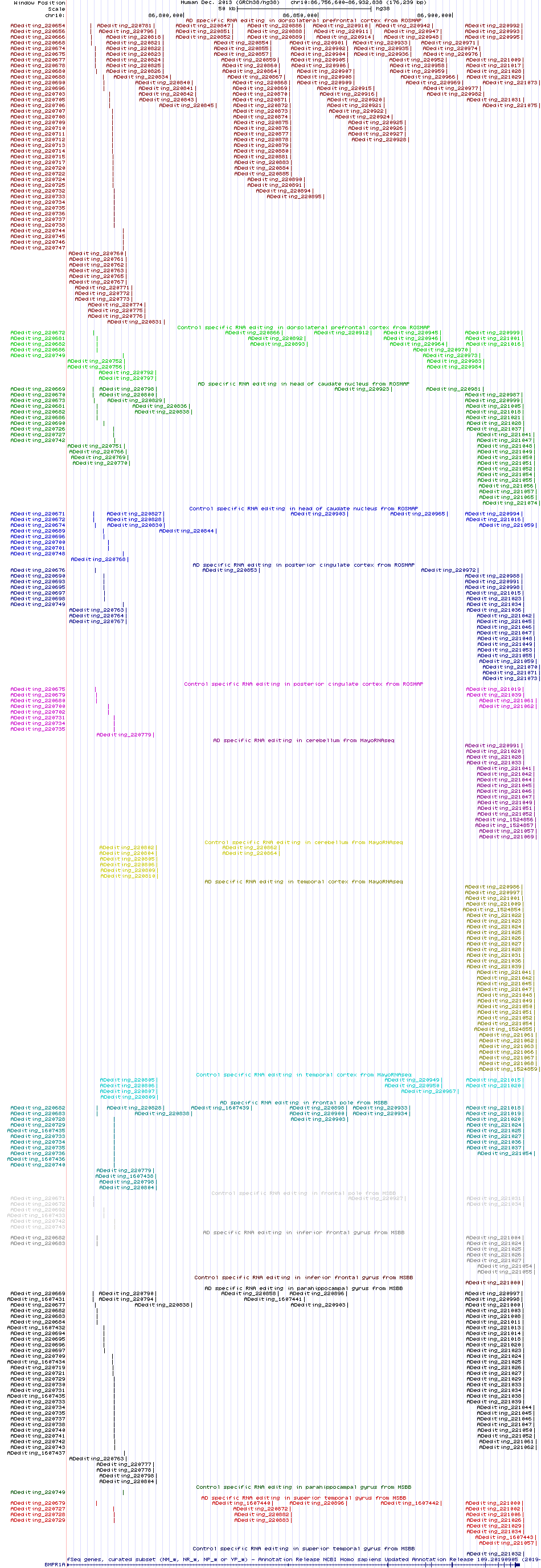 all structure