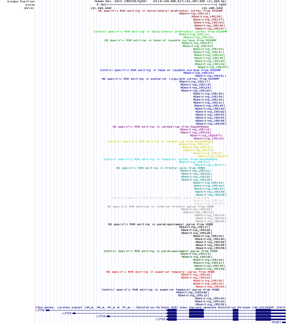 all structure
