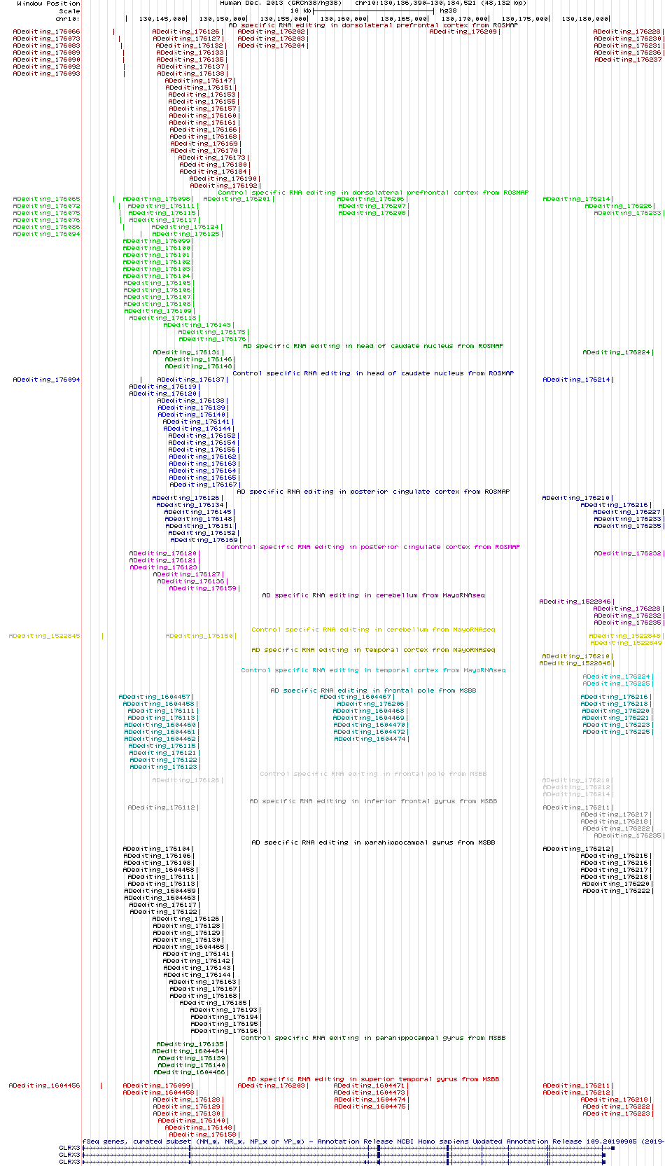 all structure