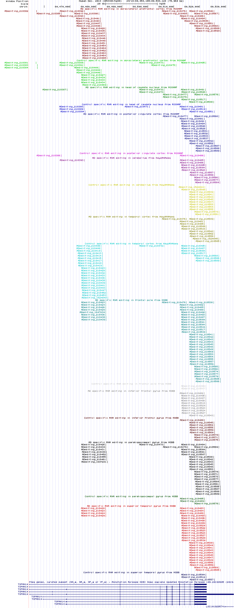 all structure