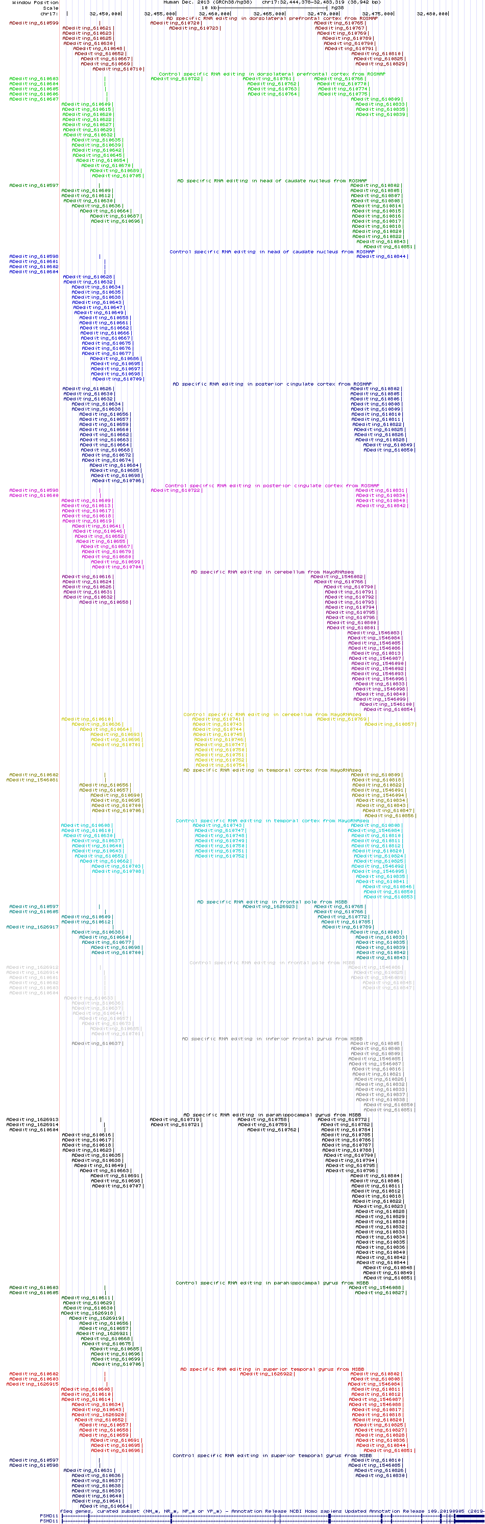 all structure