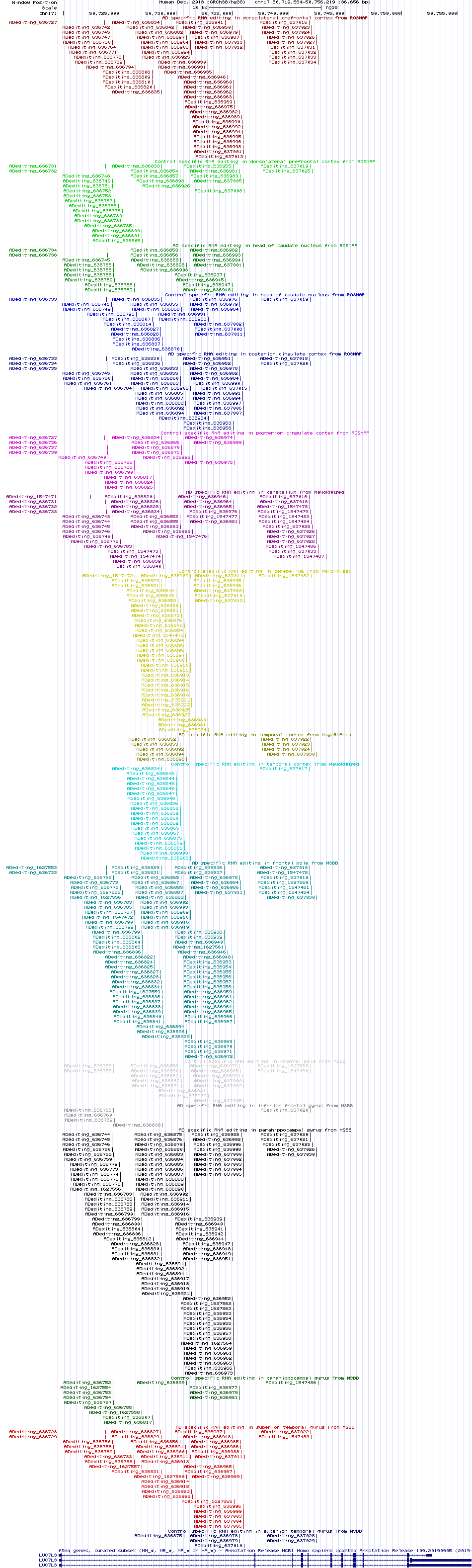 all structure