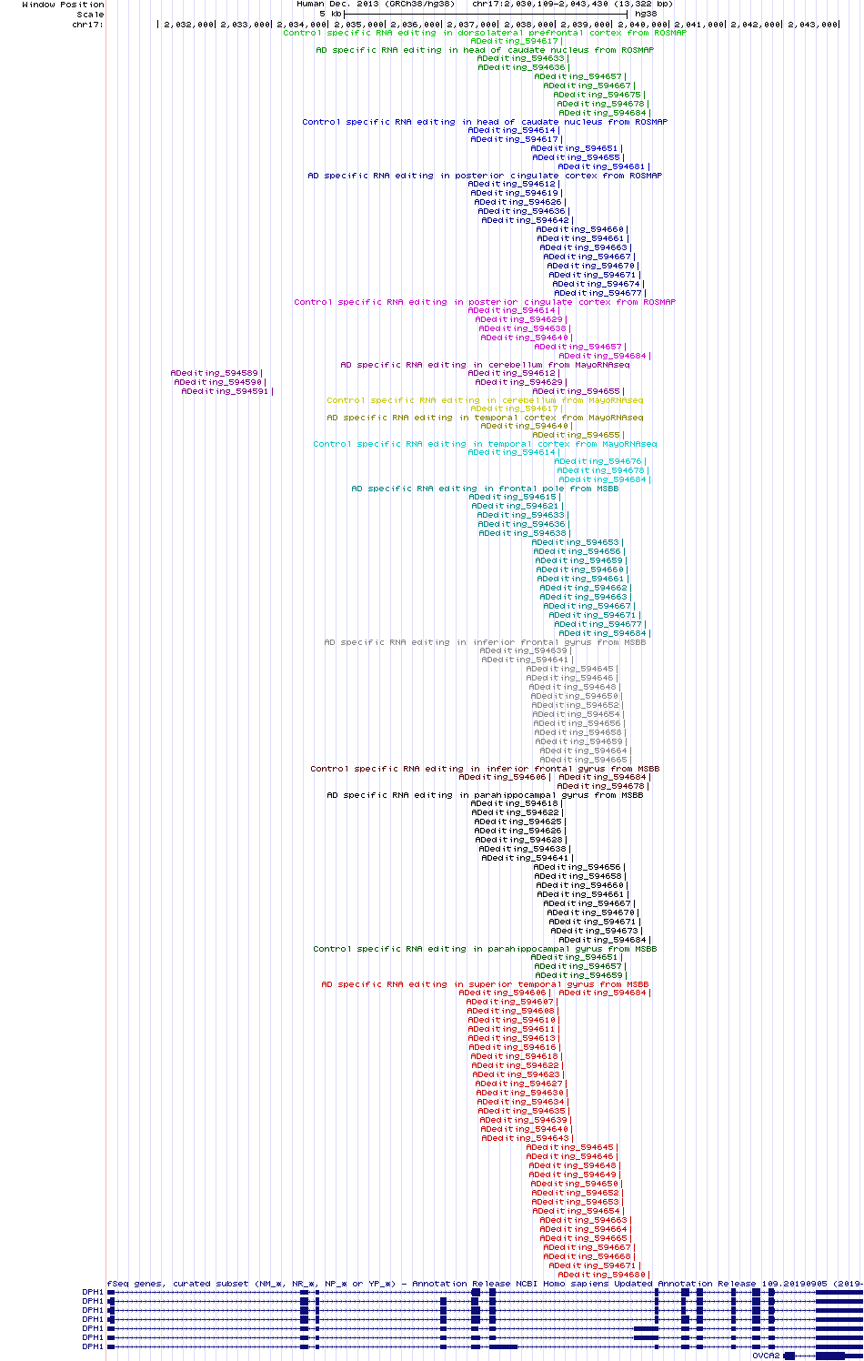 all structure