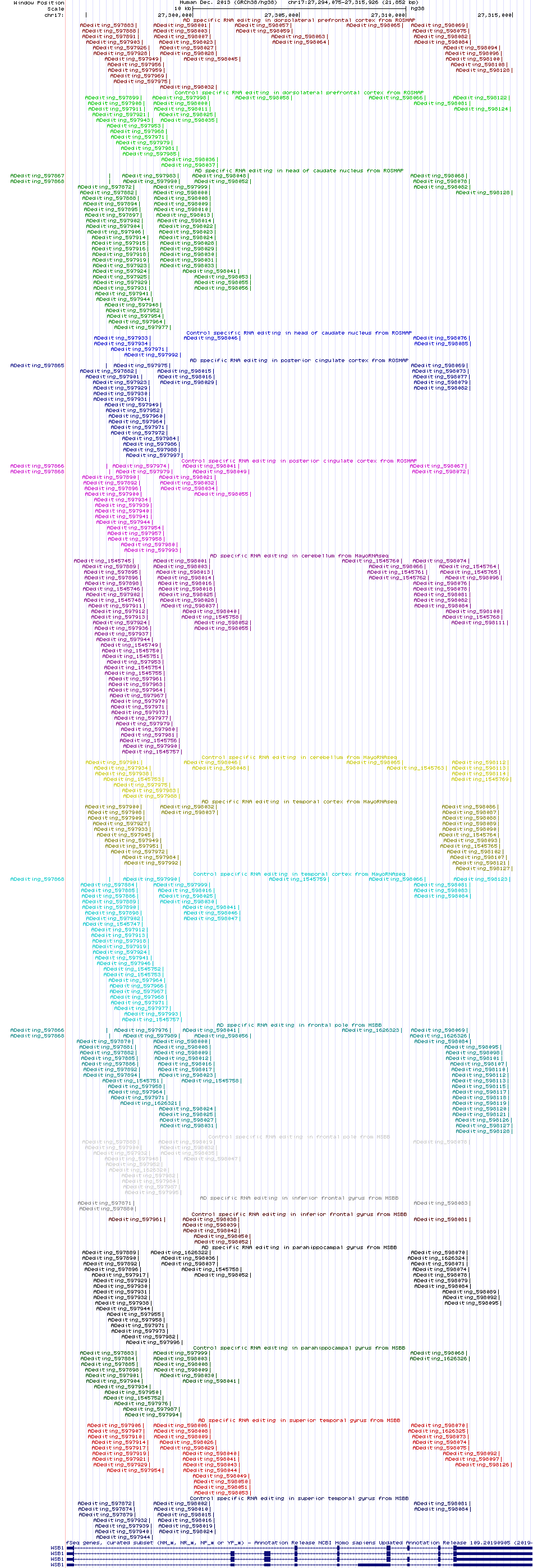 all structure