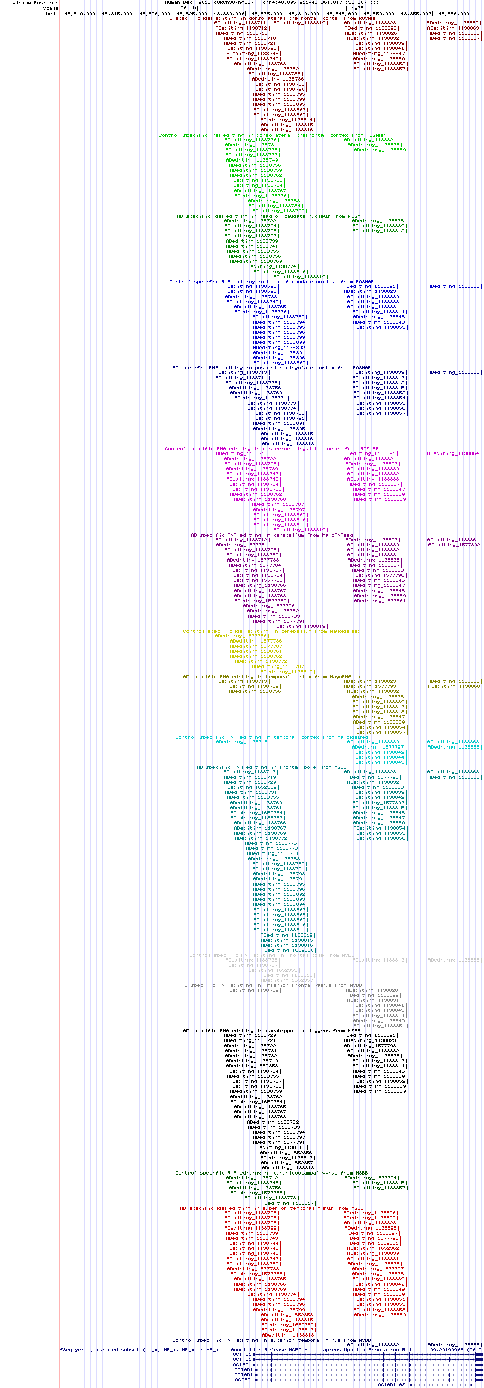 all structure