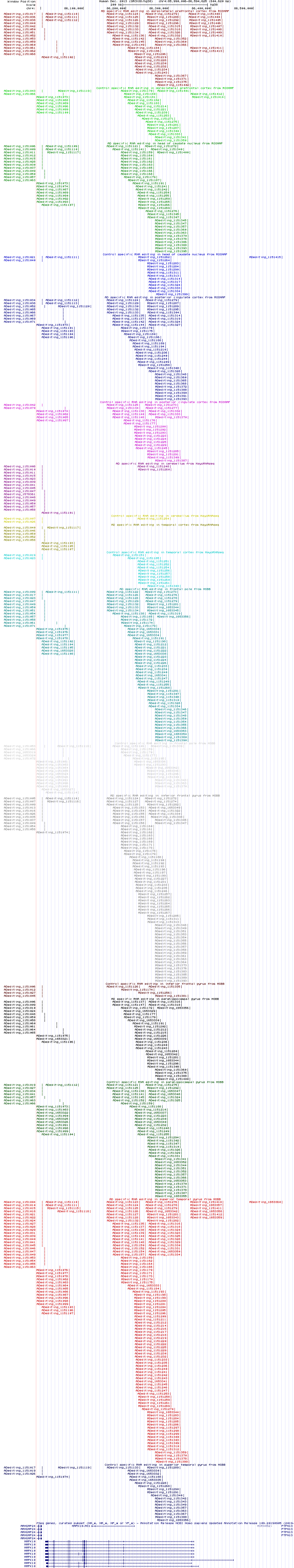 all structure