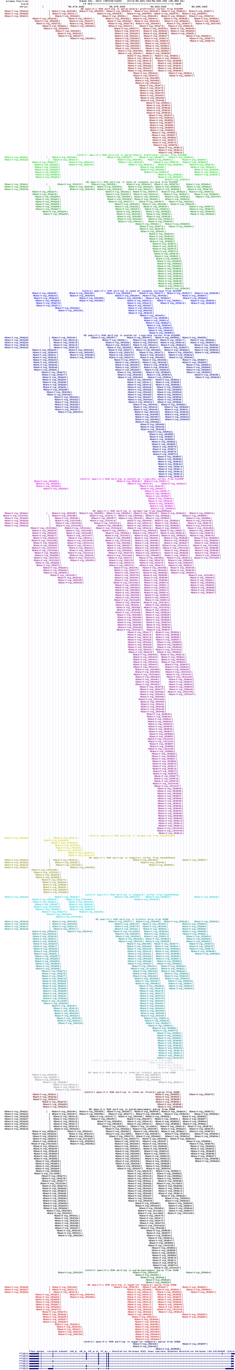 all structure