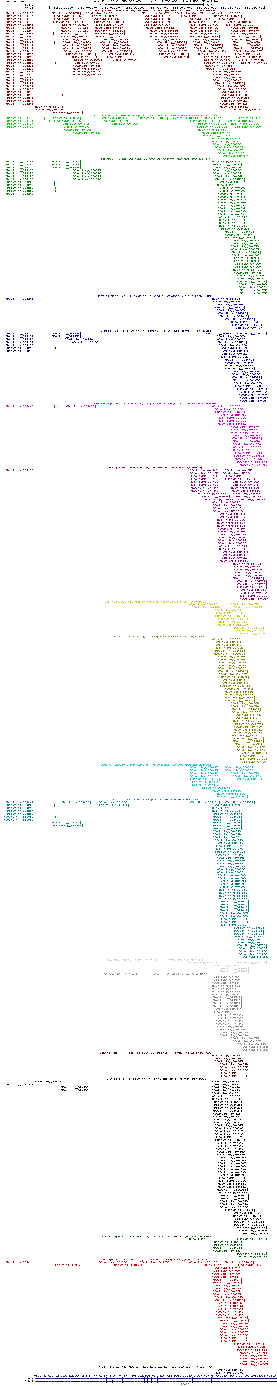 all structure
