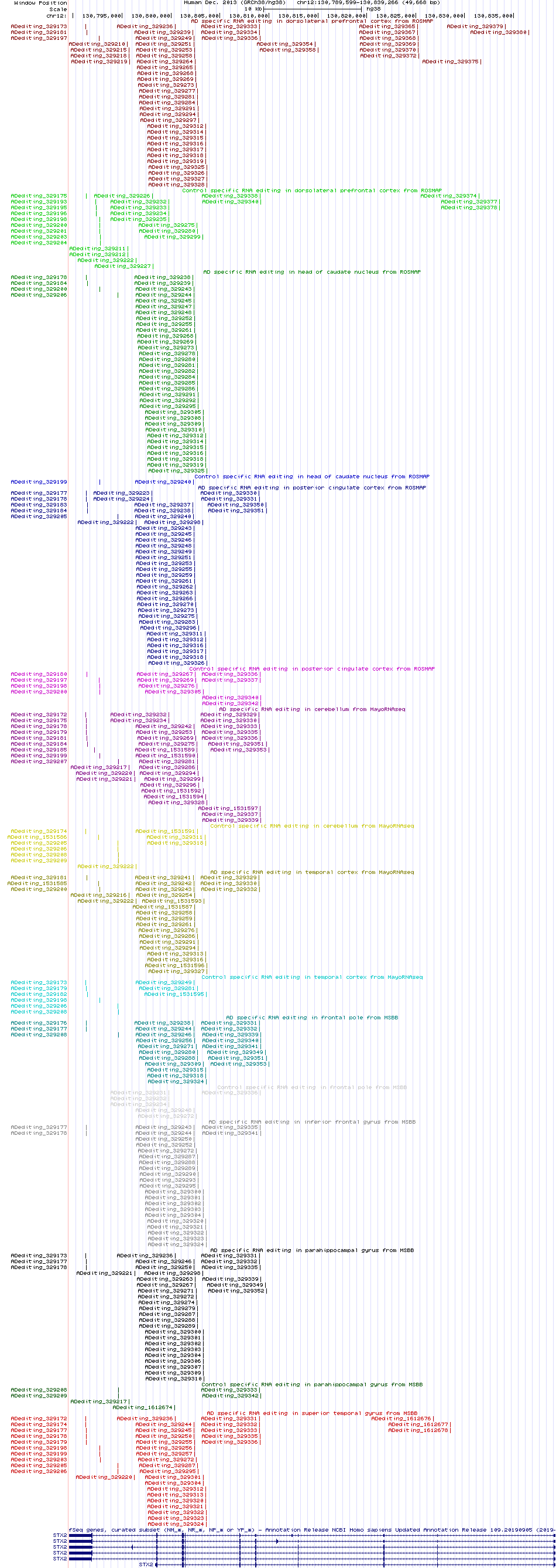 all structure