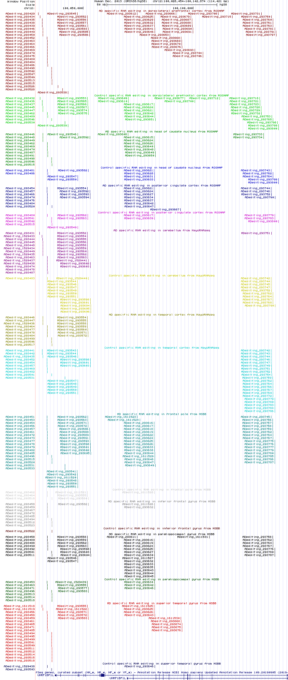 all structure