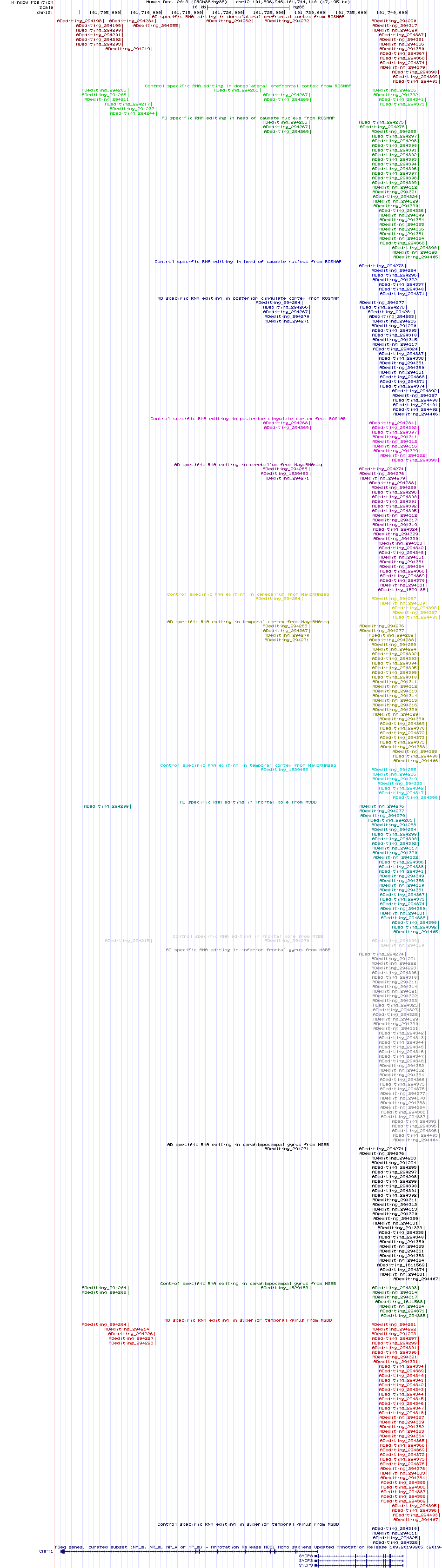 all structure