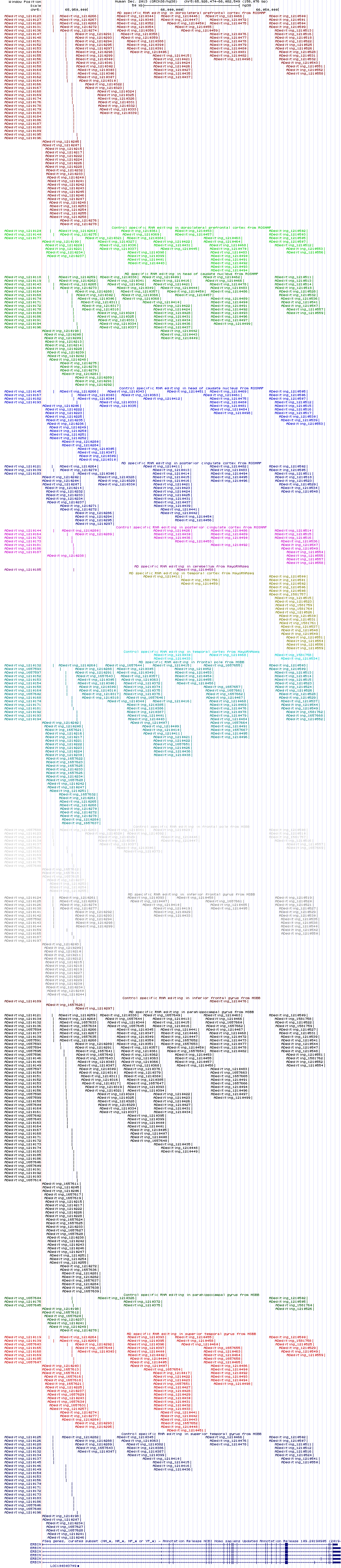 all structure