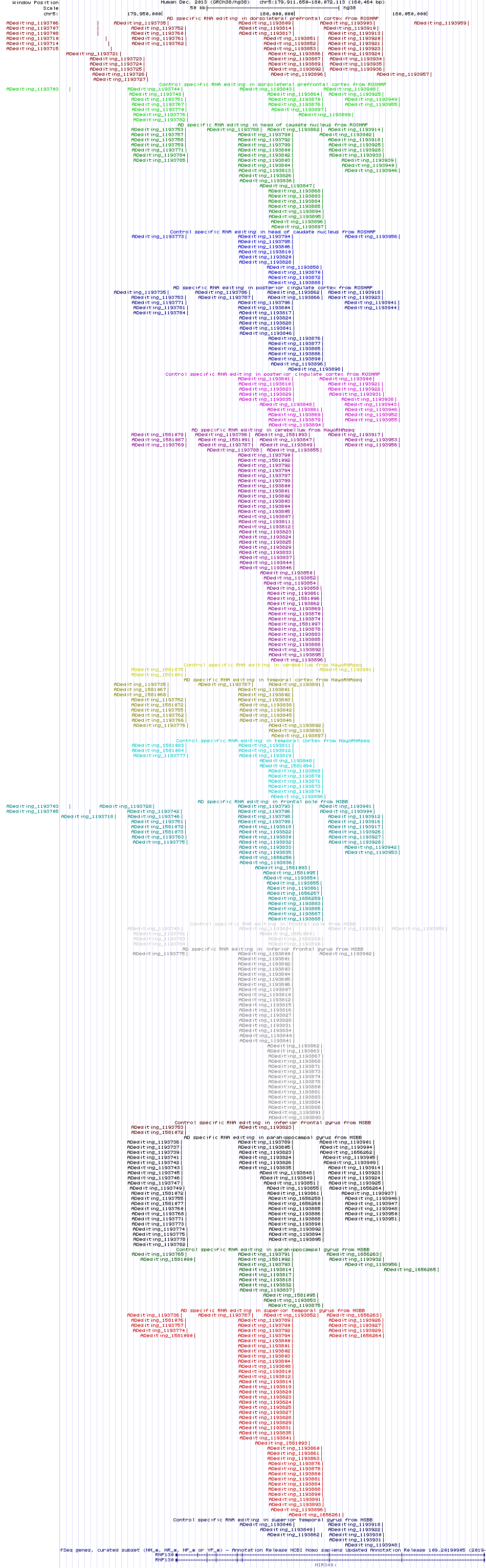 all structure