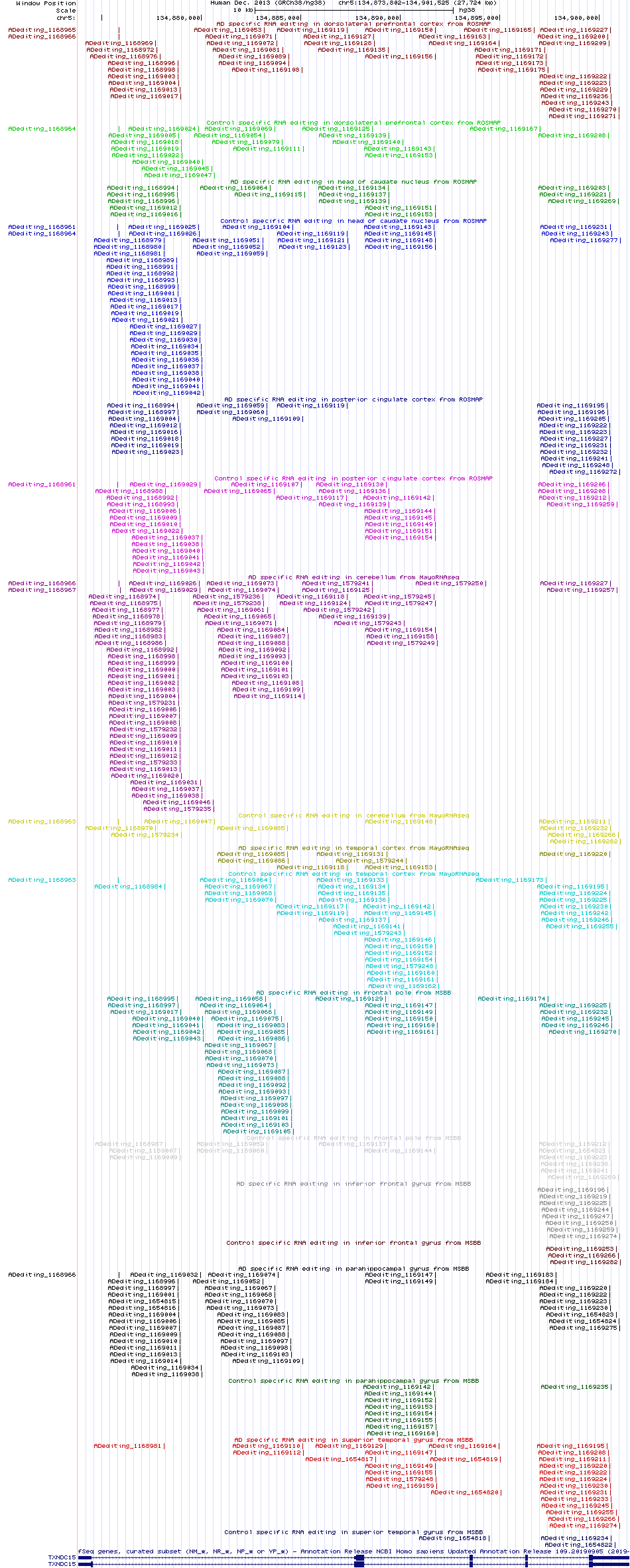 all structure