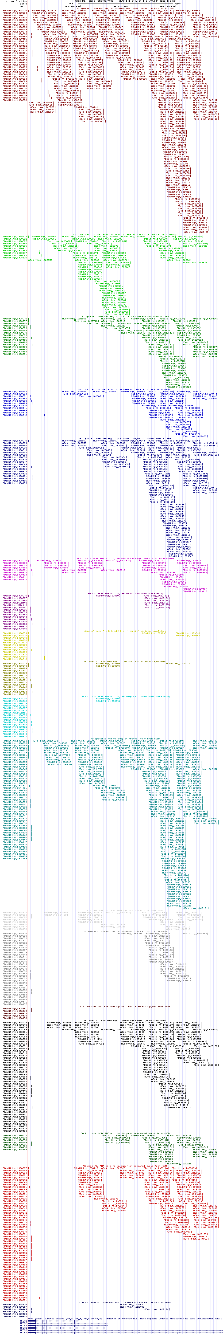 all structure