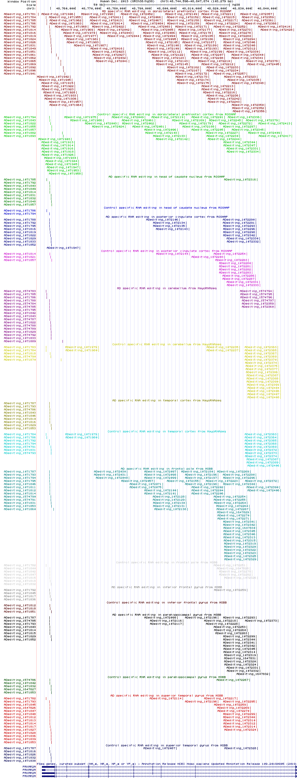 all structure
