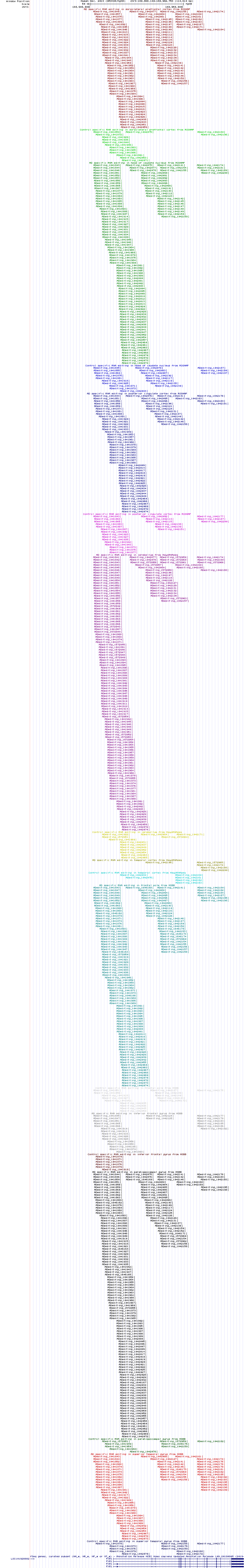 all structure