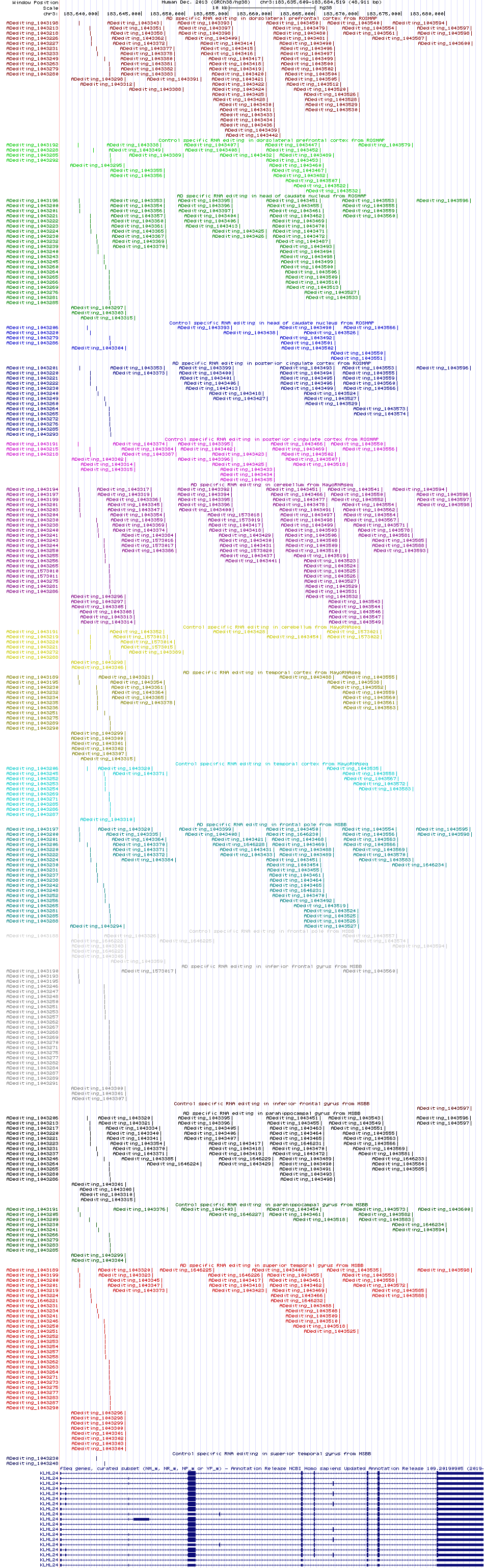 all structure