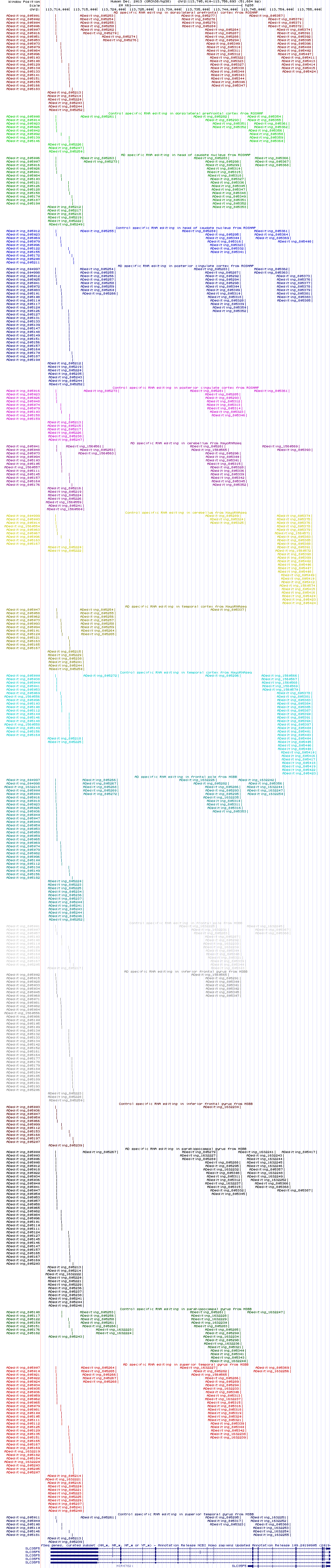 all structure