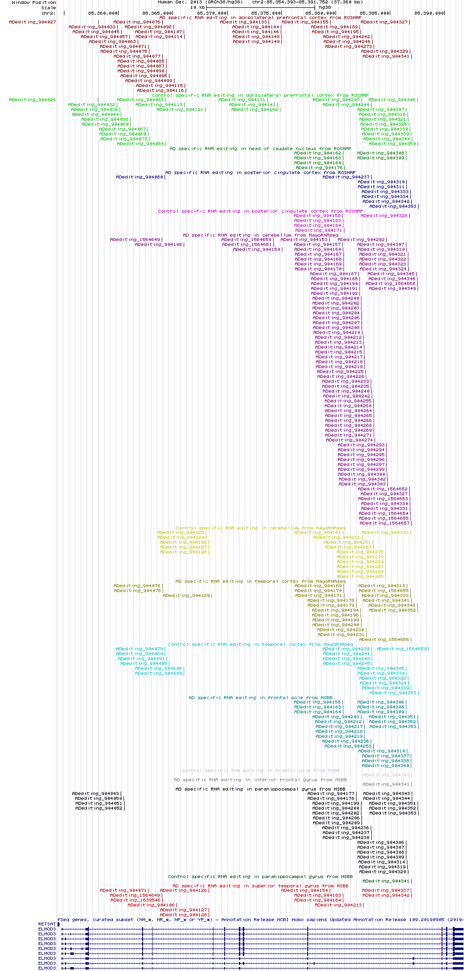 all structure