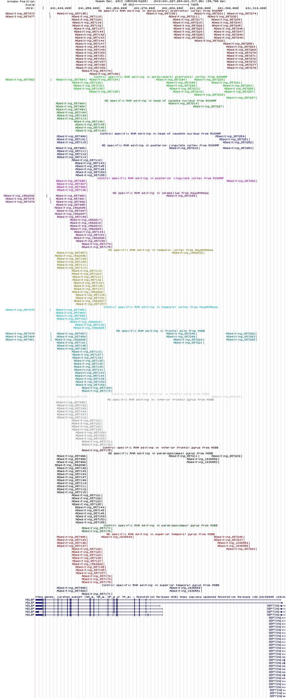 all structure