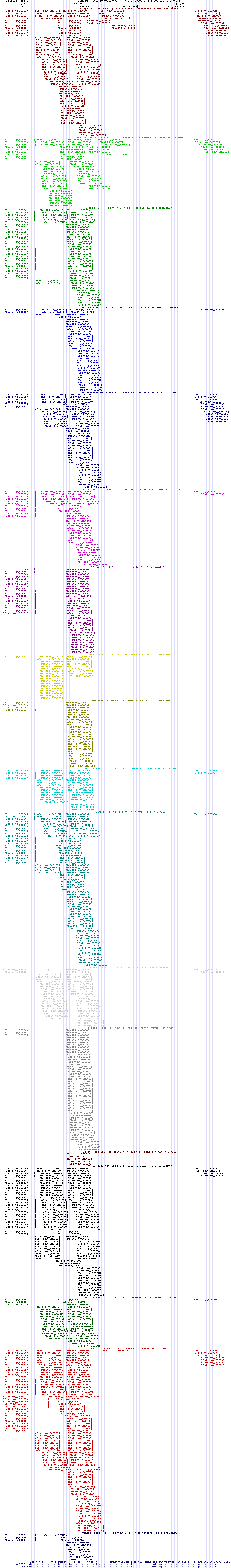 all structure