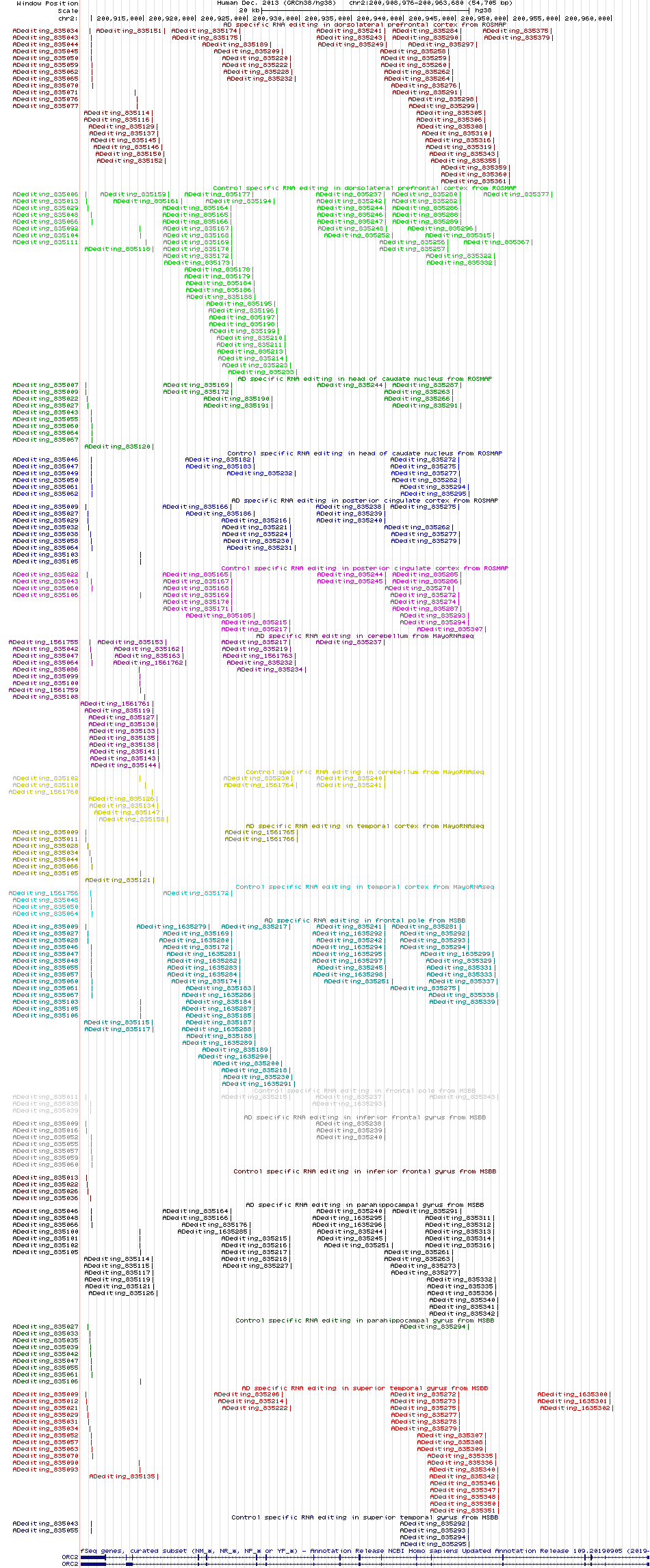 all structure