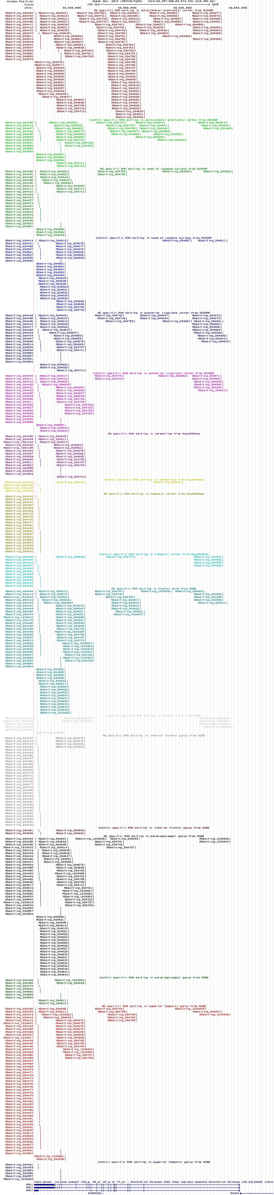 all structure