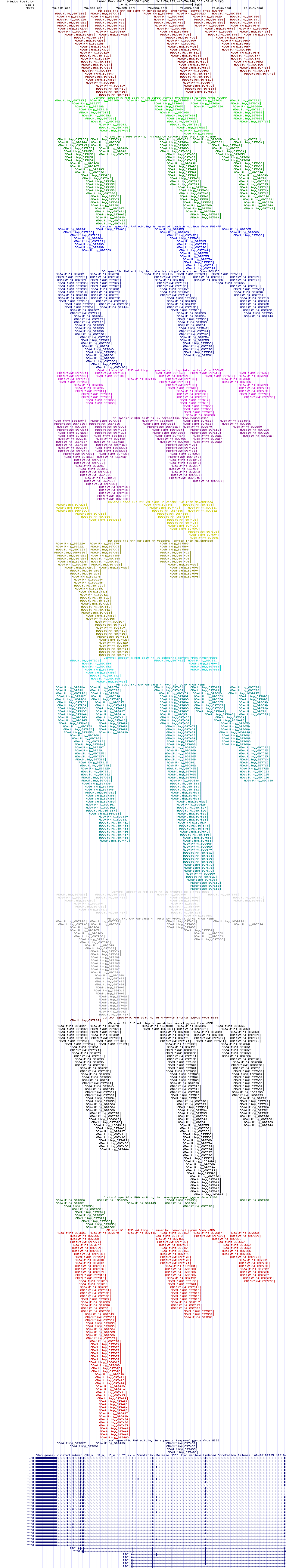 all structure