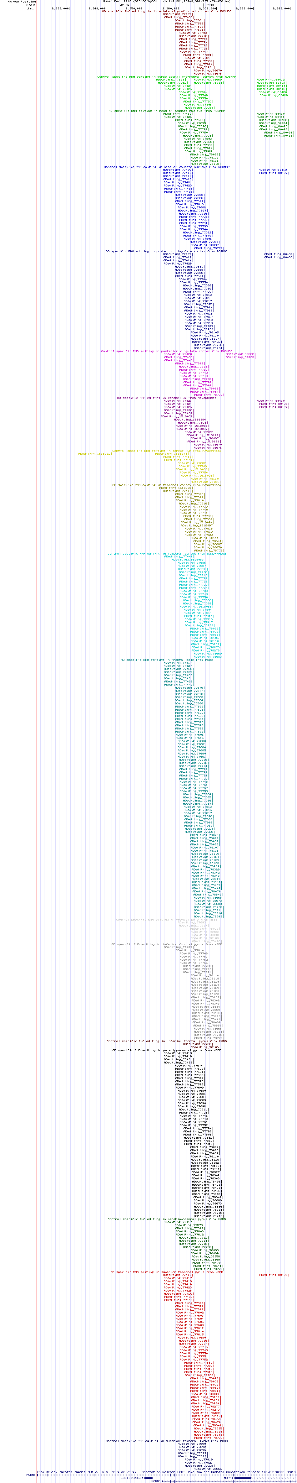 all structure