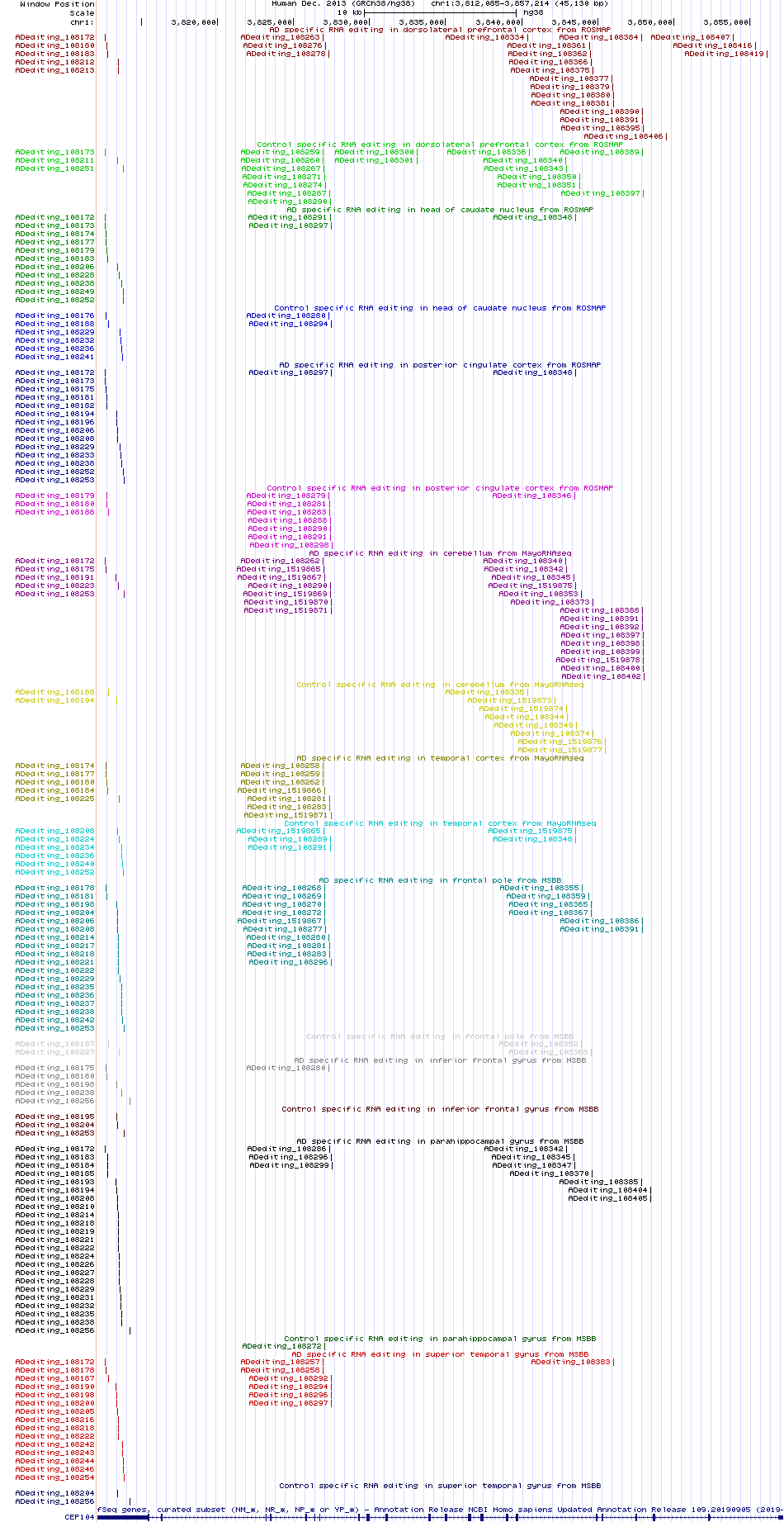 all structure