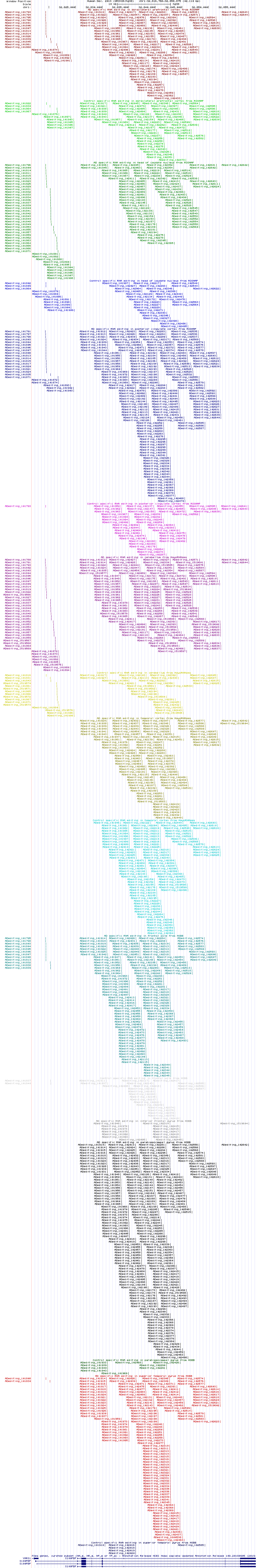 all structure