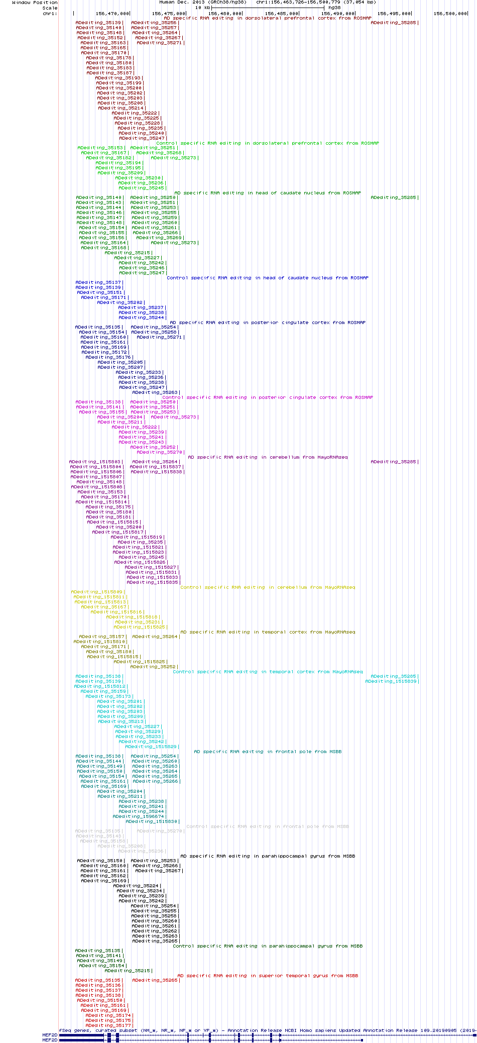 all structure