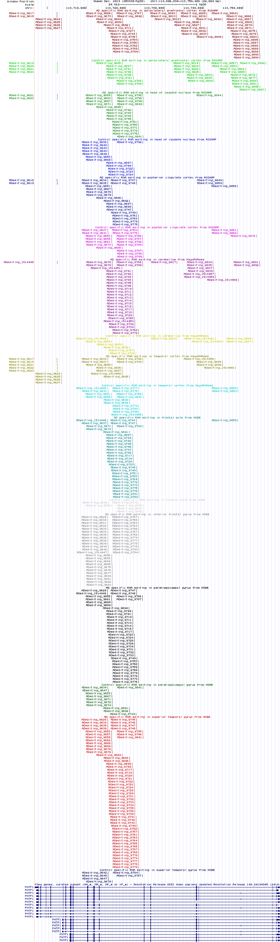 all structure