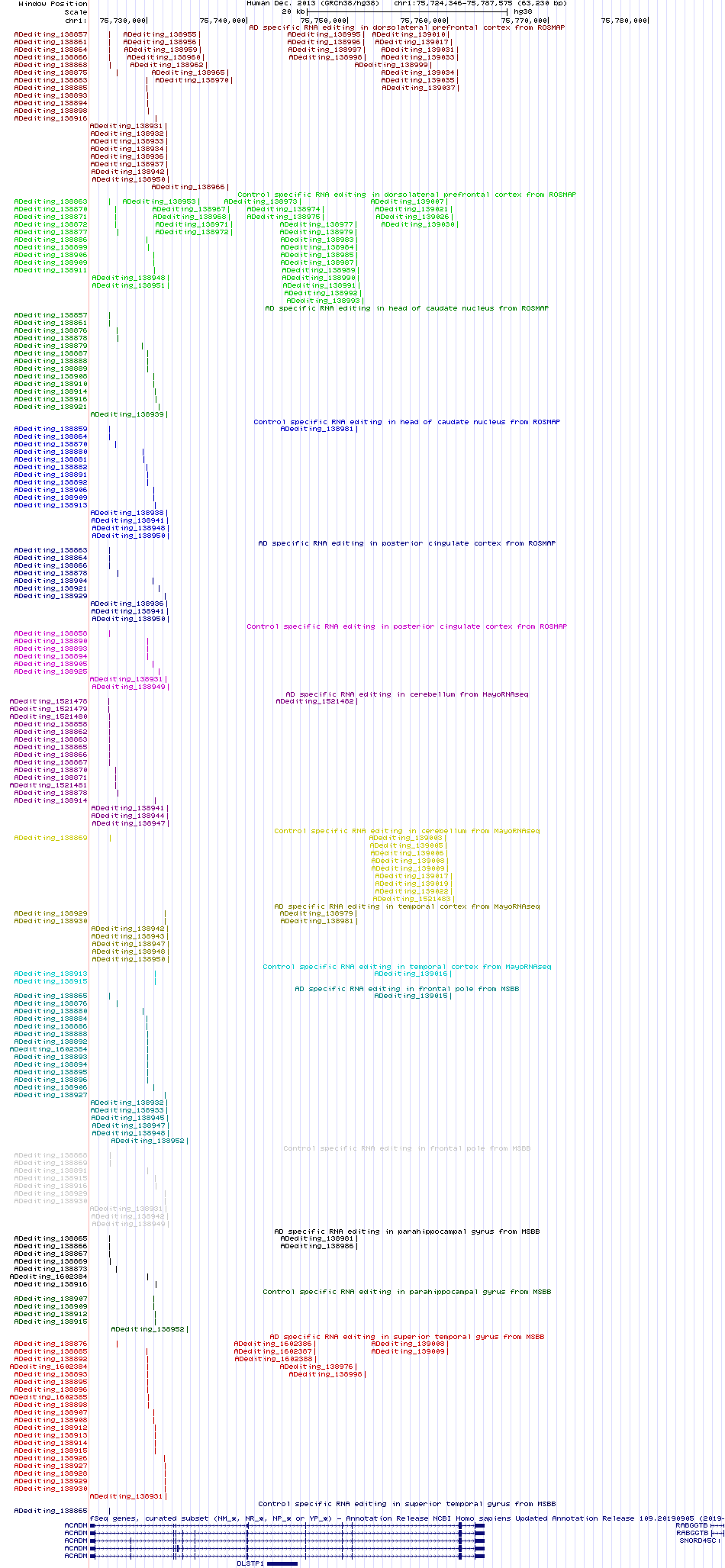 all structure