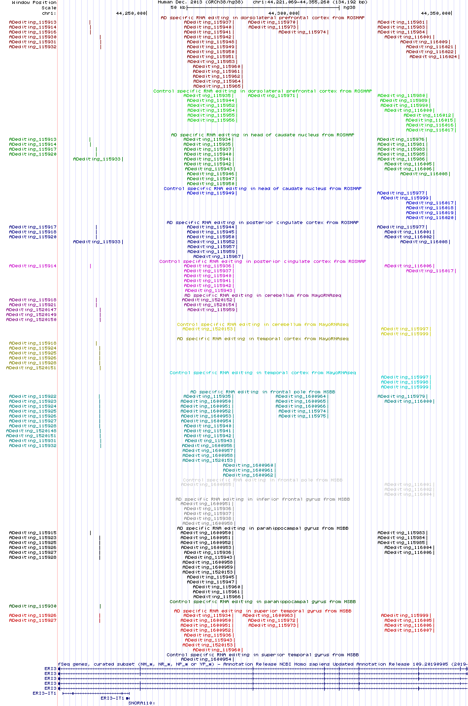 all structure