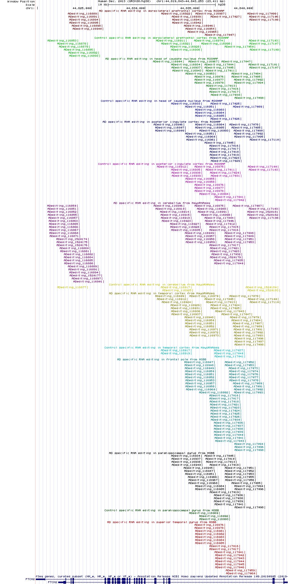 all structure