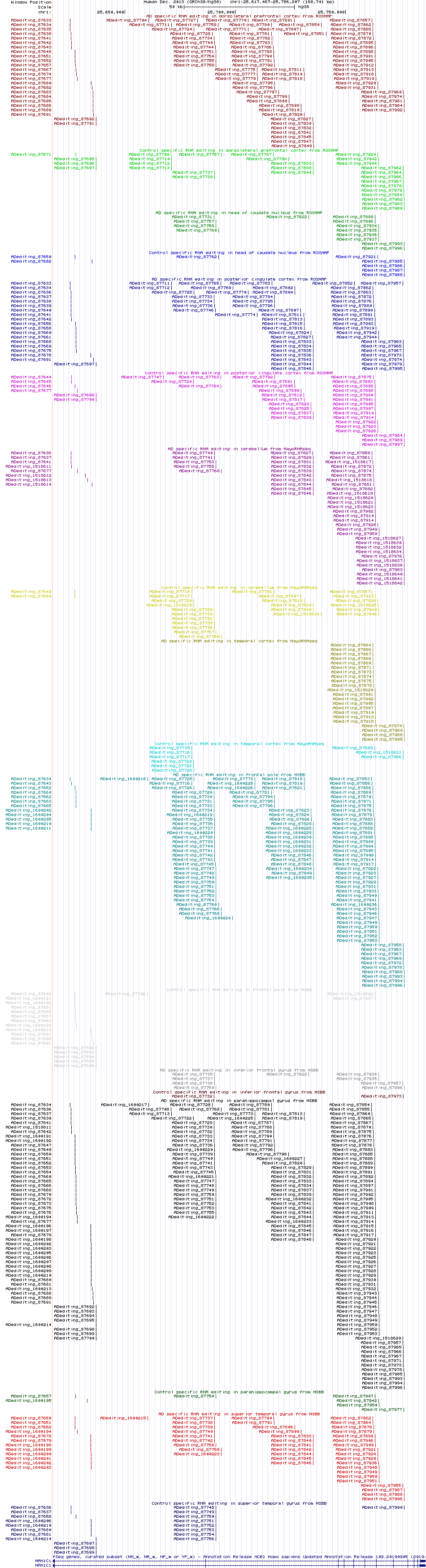 all structure