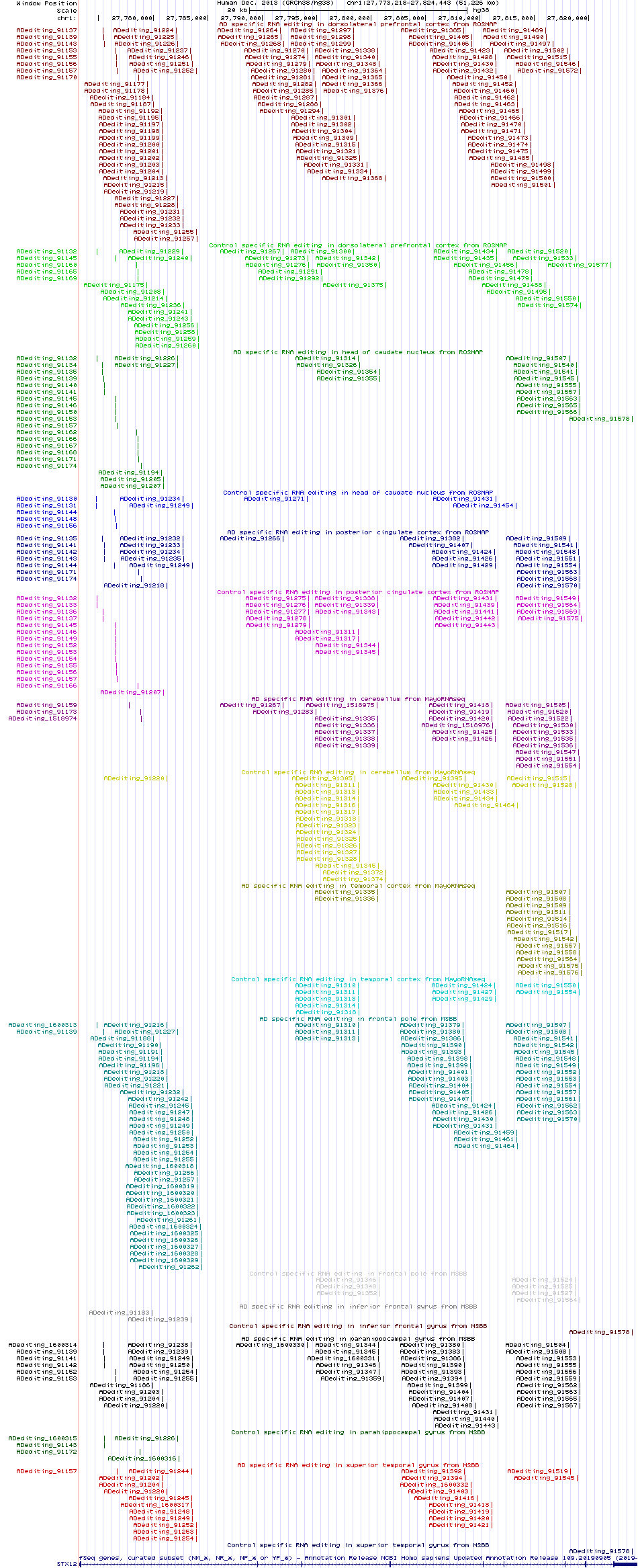 all structure