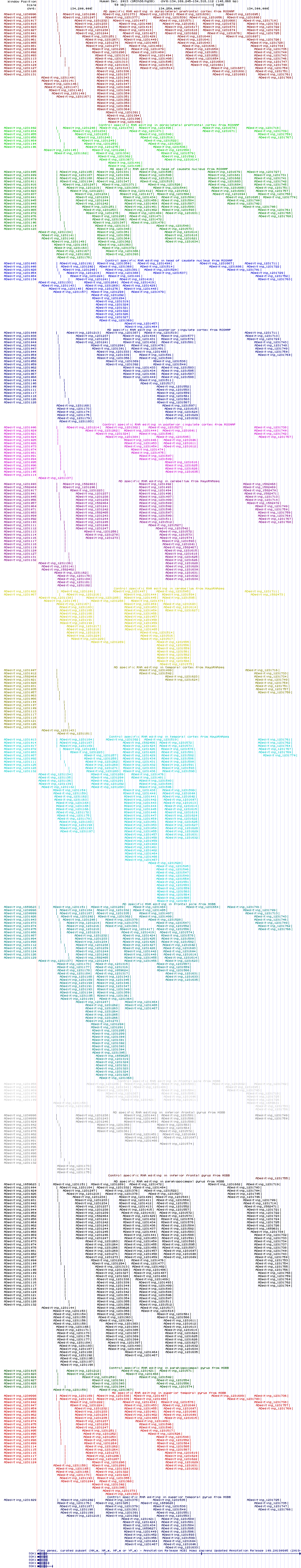 all structure