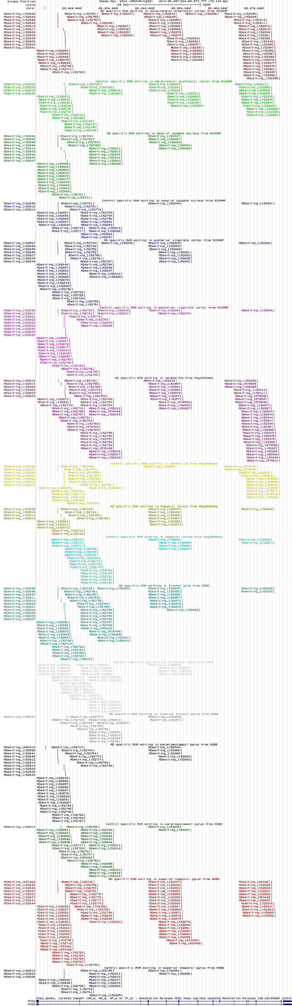 all structure