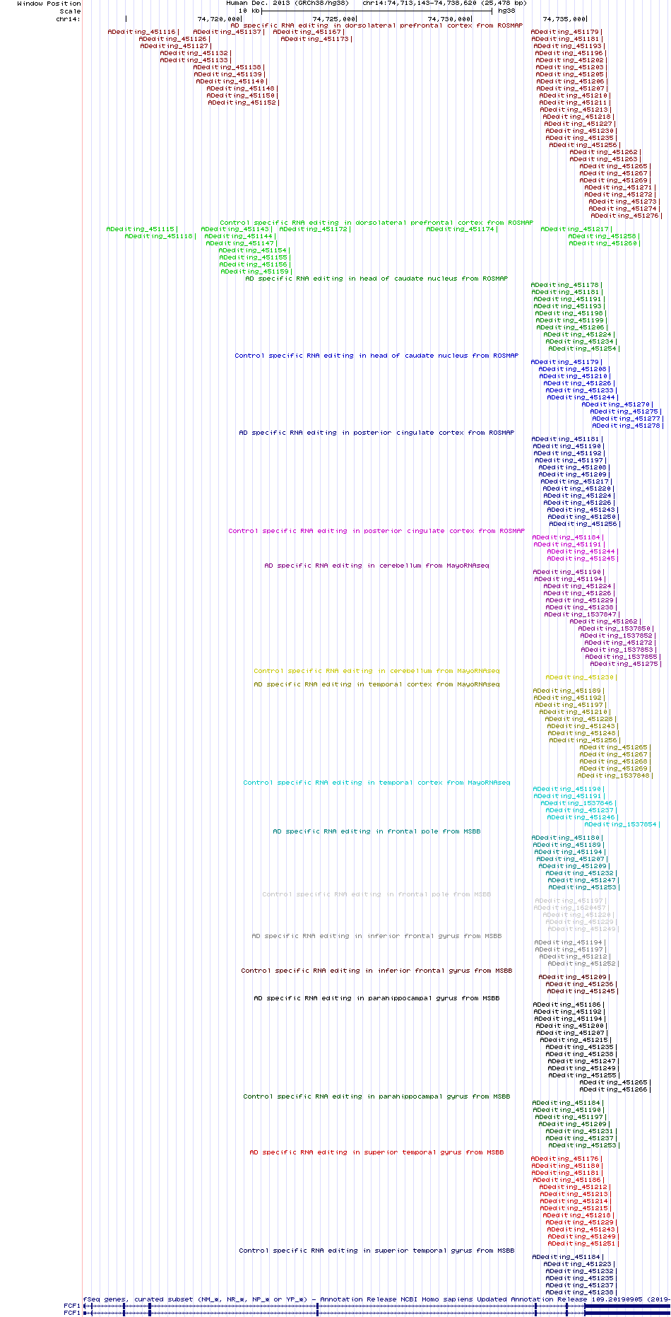 all structure