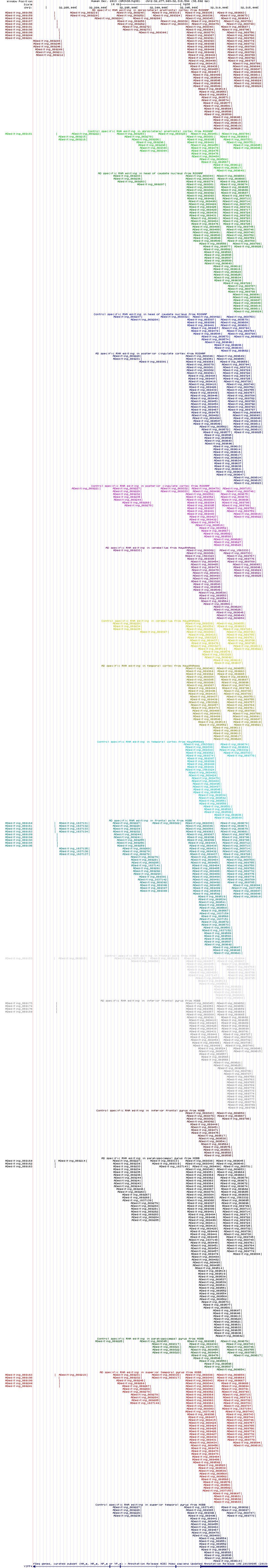 all structure