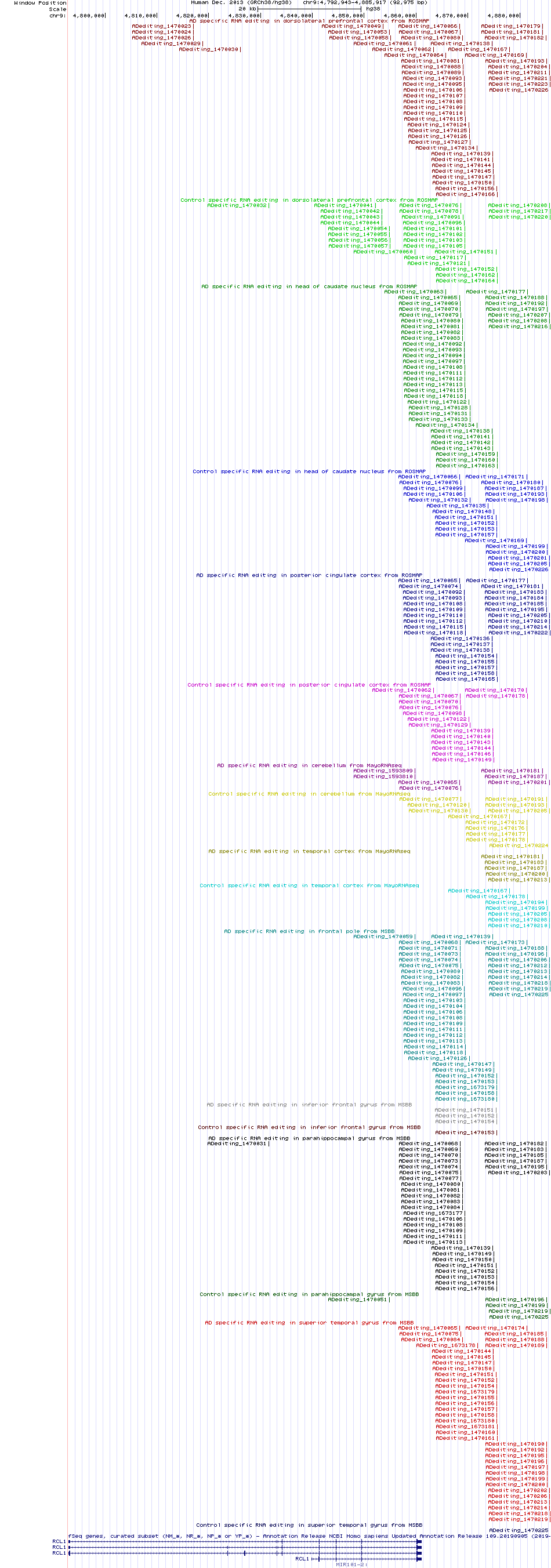 all structure