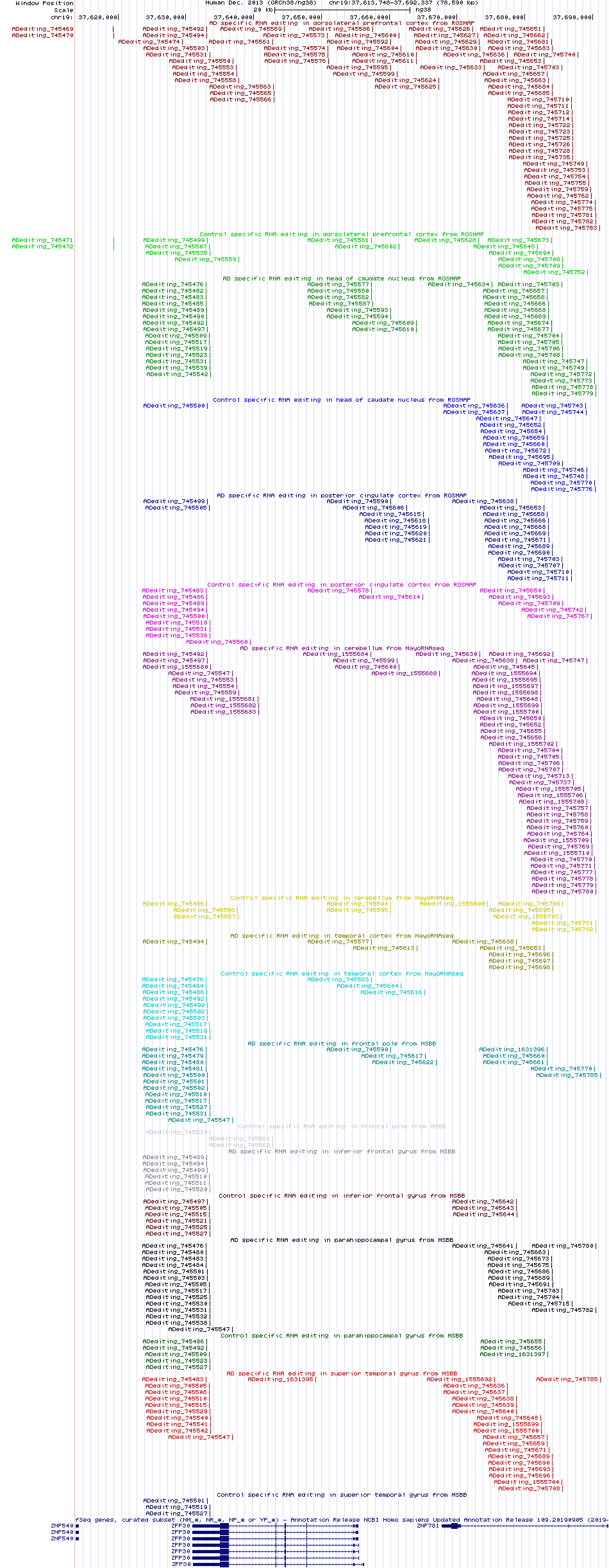 all structure