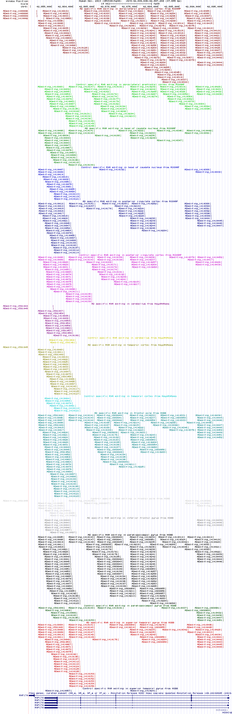 all structure