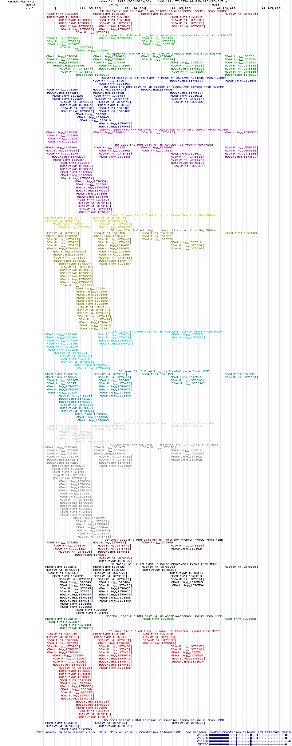 all structure