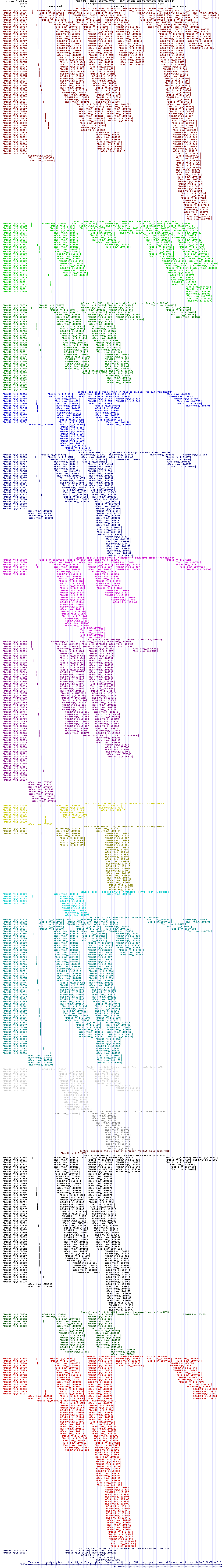 all structure