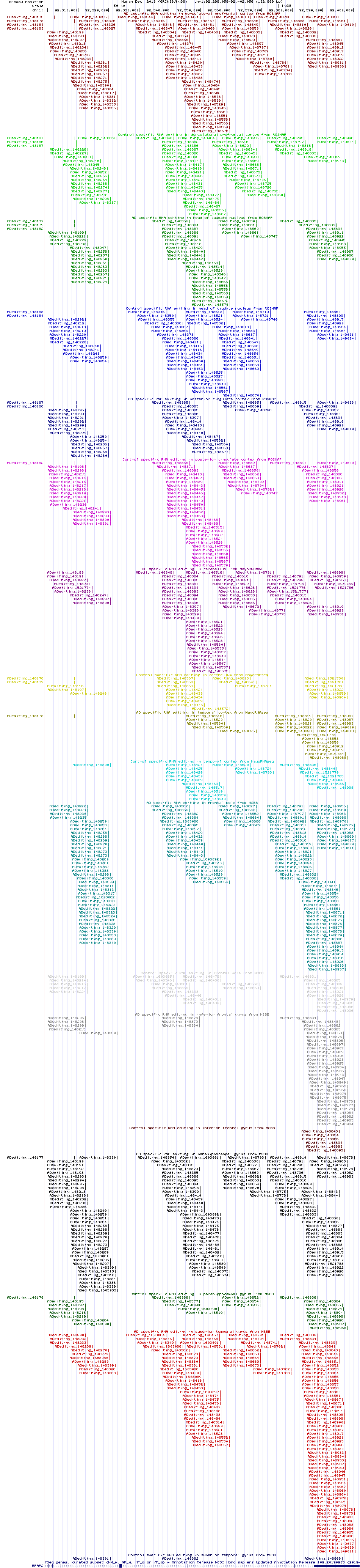 all structure